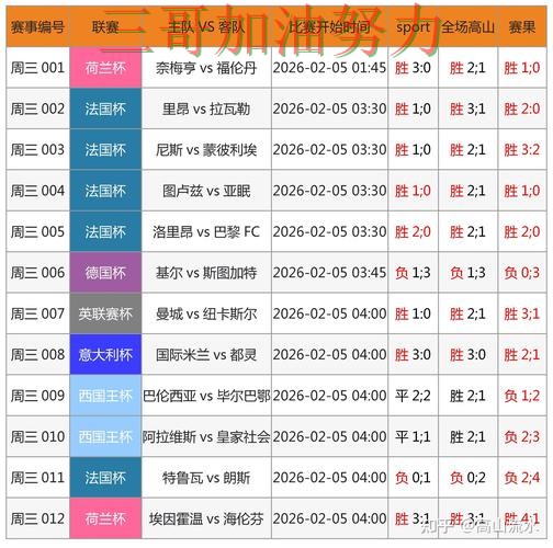 世界杯竞猜平台排行怎么玩如何选?结合平台排行一次讲透(世界杯直播)