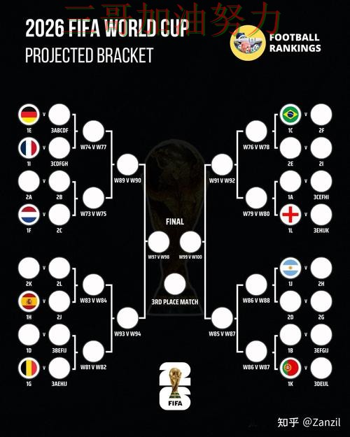 世界杯竞猜平台排行如何操作别乱选,实测对比给你答案(World Cup 2026) 世界杯竞猜平台排行如何操作别乱选,实测对比给你答案(World Cup 2026)